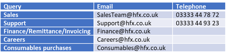 Table of contact phone numbers and email addresses